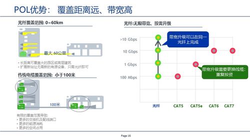 基于gpon技术的无源全光网络 pol