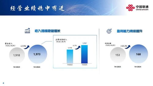 向新增长 中国联通半年业绩发布 附ppt和问答实录