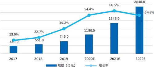 智能汽车软件关键技术及应用趋势